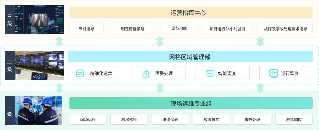 综合机电智慧运维(图1)