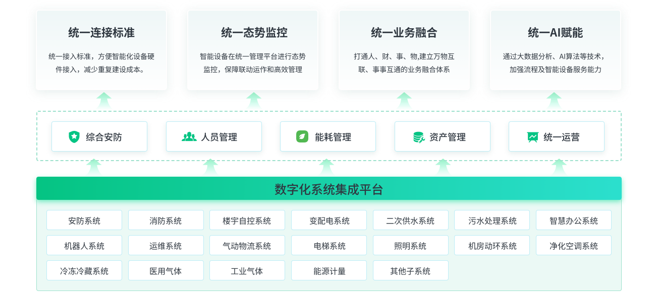 集成系统定制(图2)