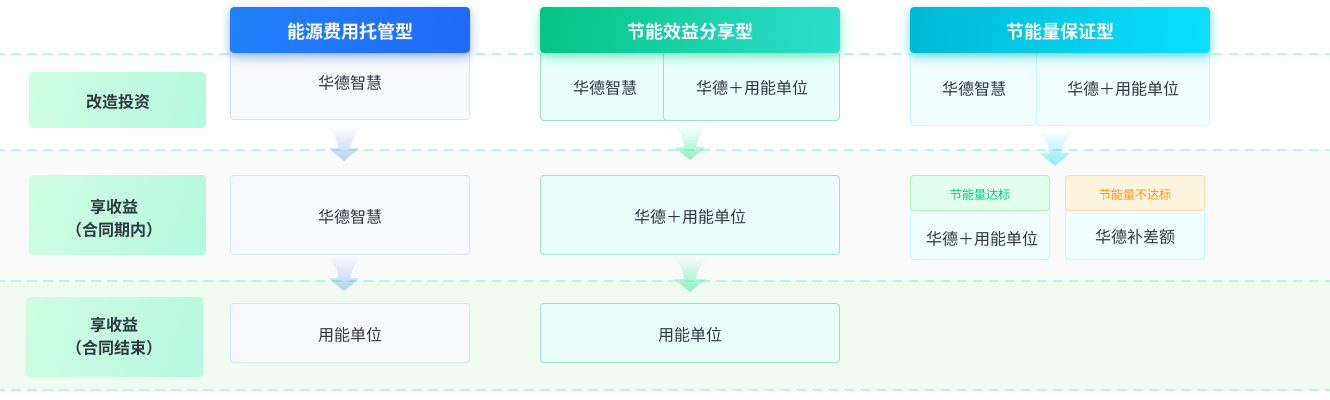 合同能源管理(图2)